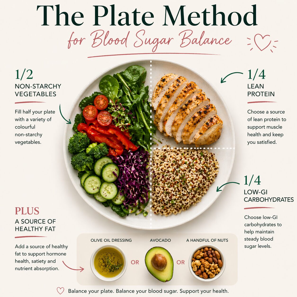 The Plate Method for Blood Sugar Balance